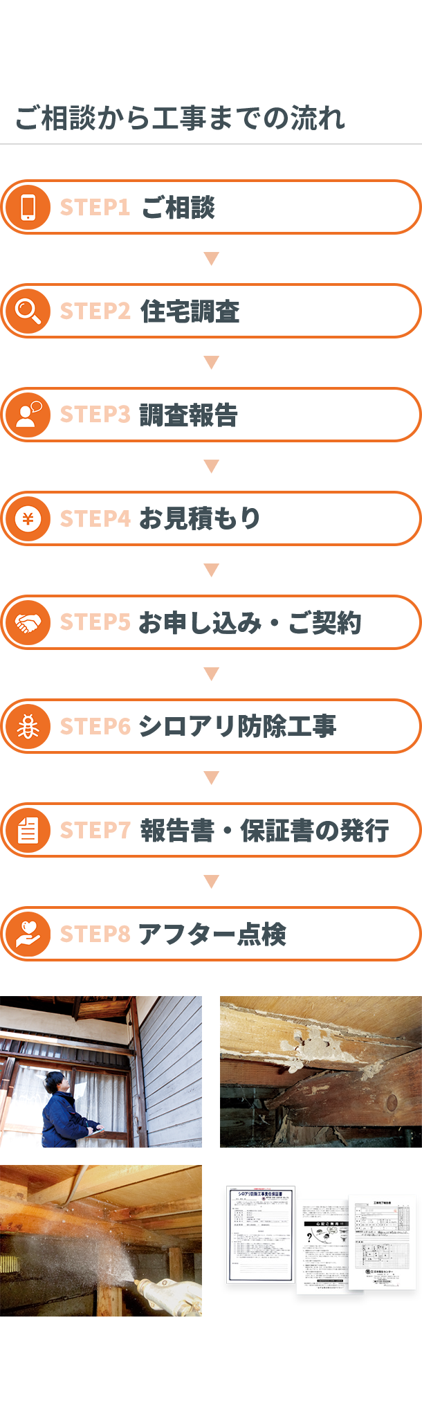 ご相談から工事までの流れ