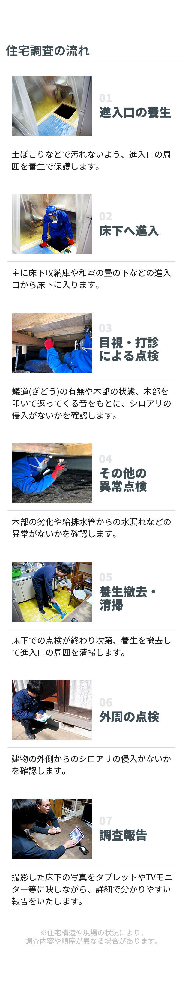 住宅調査の流れ